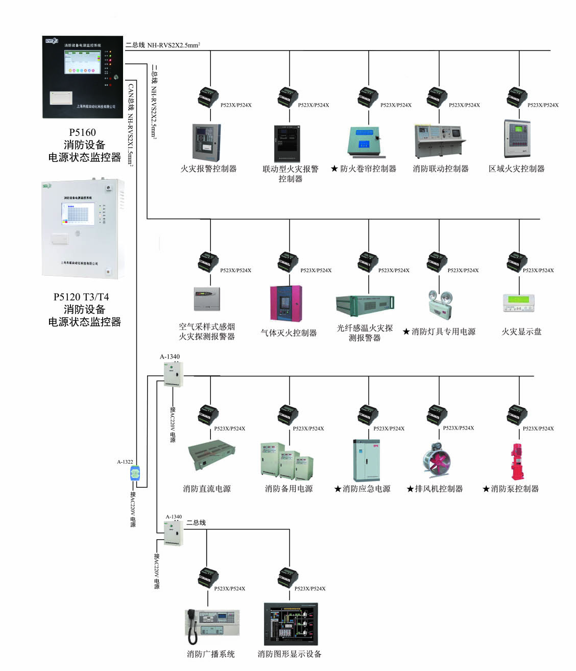 消防設(shè)備電源.jpg